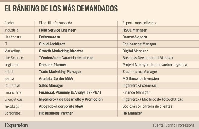 trabajarenibiza-ibijobs-baleares-trabajo-empleo-cv-candidatos-mallorca-menorca-formentera-eivissa-